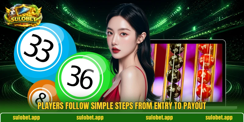 Players follow simple steps from entry to payout